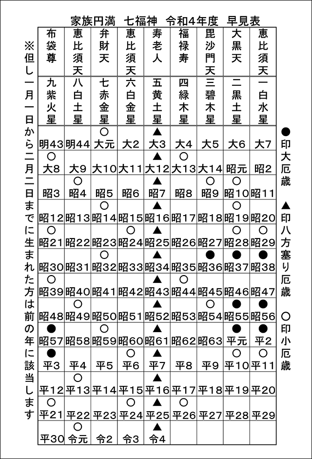 毘沙門天本山 七福神 倉敷朝原山【安養寺】